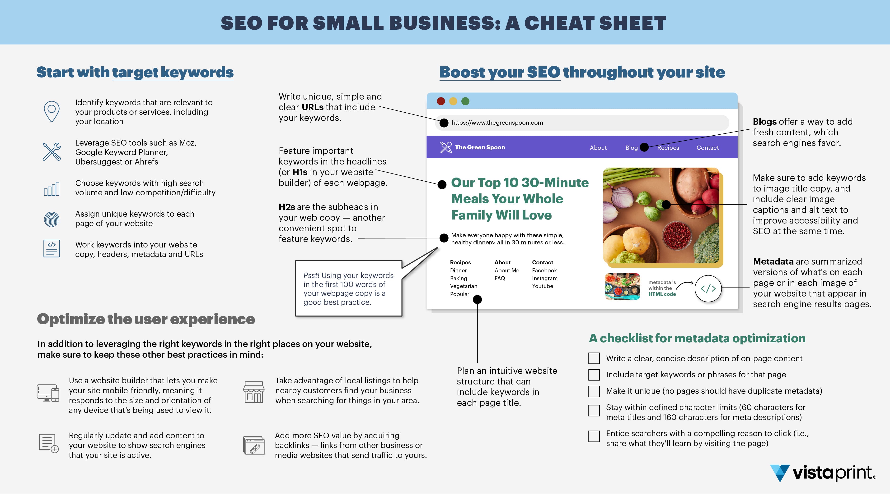 A Cheat Sheet do SEO On-Page