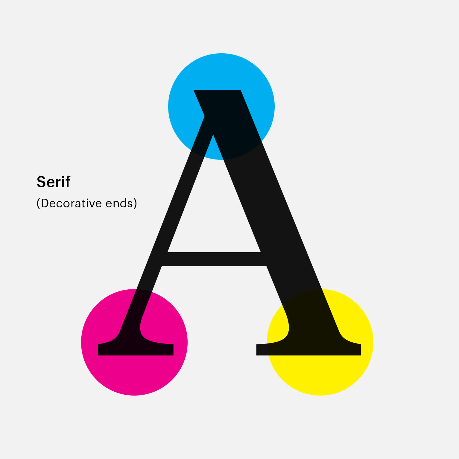 Serif and Sans Serif Fonts: How to Choose and Combine Them